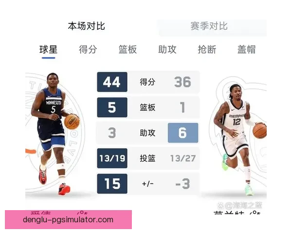 灰熊崛起之路：年轻核心引领球队冲击季后赛辉煌